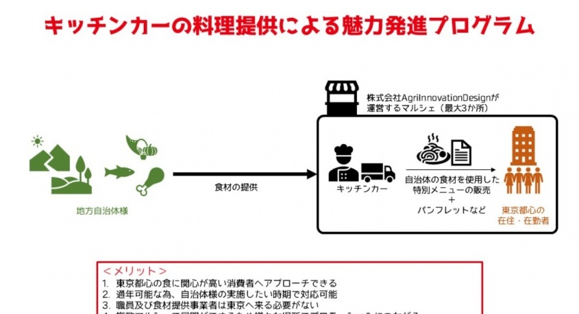 株式会社AgriInnovationDesignのプレスリリース画像