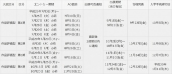 宝塚大学　東京メディア芸術学部（新宿キャンパス）のプレスリリース画像