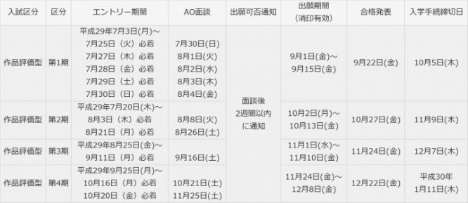 宝塚大学　東京メディア芸術学部（新宿キャンパス）のプレスリリース画像