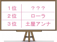 一緒に騒ご～！アラサーが「夏フェス」に行きたい女性芸能人1位は？