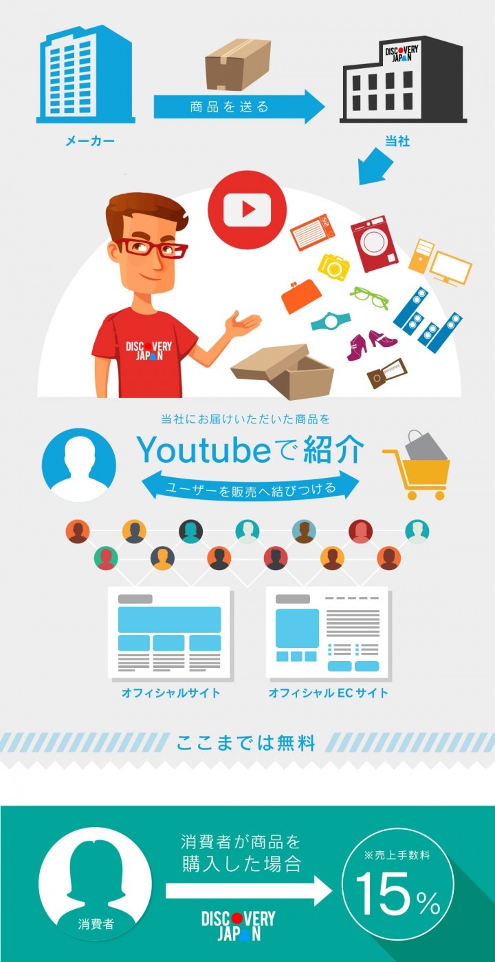 株式会社デジタルスタジオのプレスリリース画像