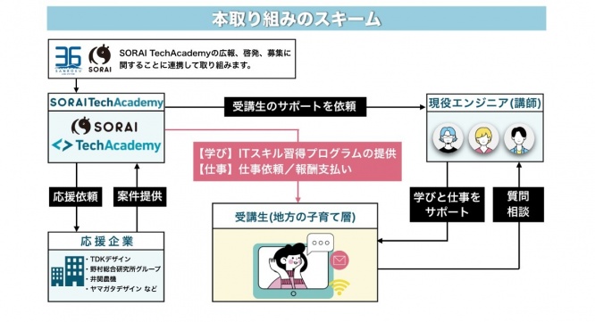 キラメックス株式会社のプレスリリース画像