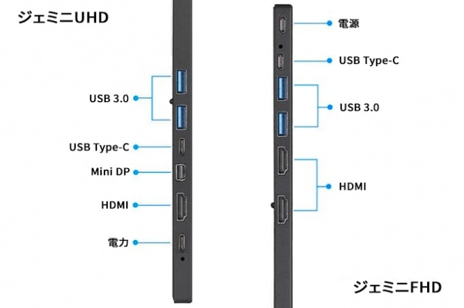 TAIHE Gemini