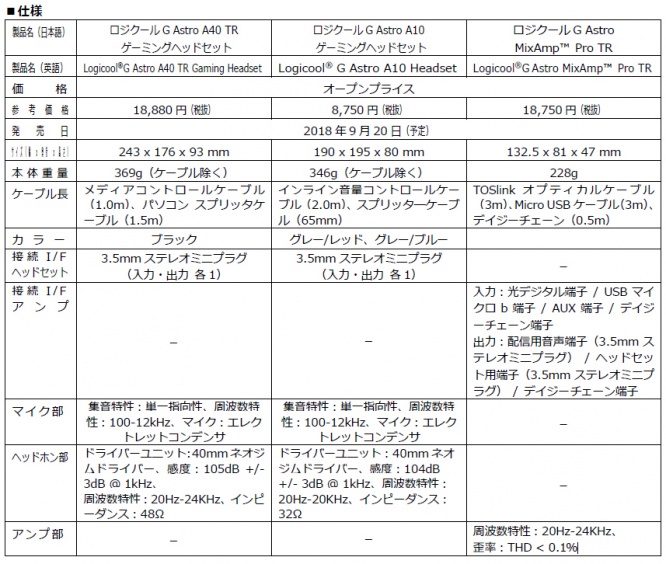 仕様