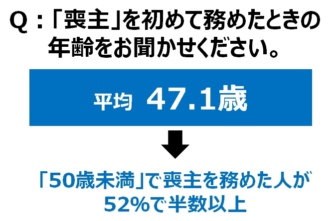 株式会社公益社のプレスリリース画像