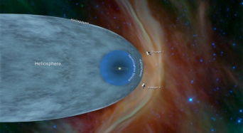 太陽系の外では、遠くに行けば行くほど物質の密度が高まることが判明（NASA）