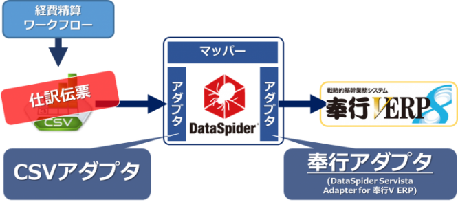 株式会社アプレッソのプレスリリース画像