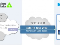 エヌシーアイ株式会社のプレスリリース画像