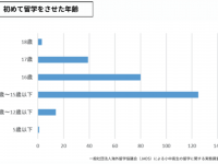 一般社団法人海外留学協議会（JAOS）のプレスリリース画像
