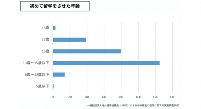 一般社団法人海外留学協議会（JAOS）のプレスリリース画像