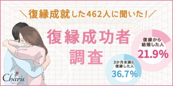 復縁後5人に1人が結婚している！　体験談をもとに復縁方法やきっかけを調査