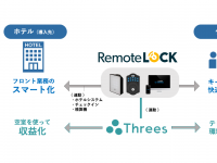 RemoteLOCKチーム / 株式会社構造計画研究所のプレスリリース画像