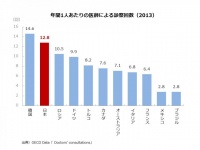 株式会社eヘルスケアのプレスリリース画像