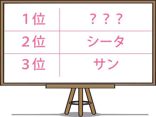 独身男性が好きな「ジブリキャラ」シータより嫁にピッタリなのは？