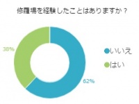 意外と多い？修羅場経験者は「4割」その状況を告白！