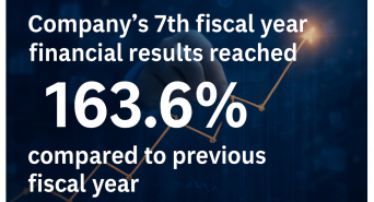 株式会社WonderGraffitiのプレスリリース画像