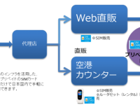 株式会社フルスピードのプレスリリース画像