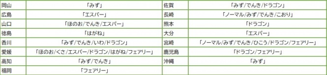 岡山から沖縄まで
