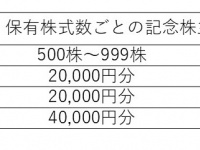 株式会社グッドコムアセットのプレスリリース画像