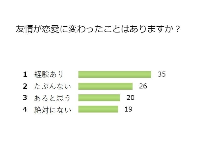 アンケート結果画像