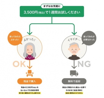 株式会社オフィス・ラボのプレスリリース画像