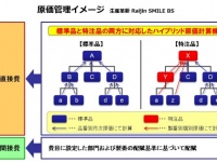 株式会社OSKのプレスリリース画像