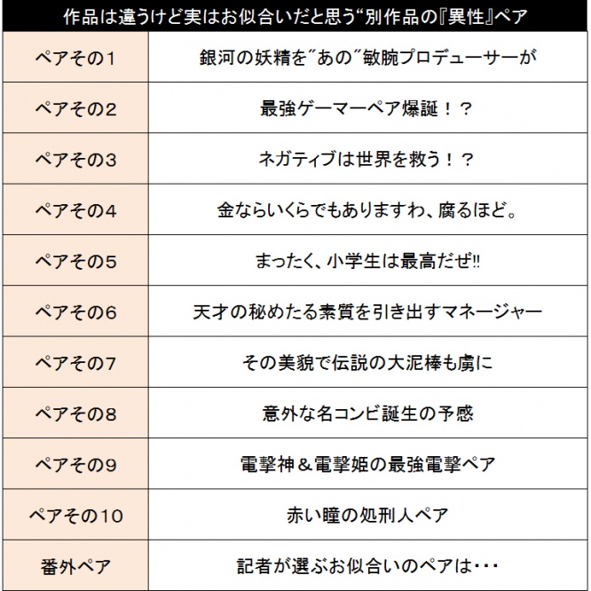 別作品だけどお似合いの異性キャラペア