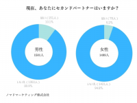 ノマドマーケティング株式会社のプレスリリース画像