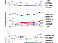 Counterpoint Research HK Limitedのプレスリリース画像