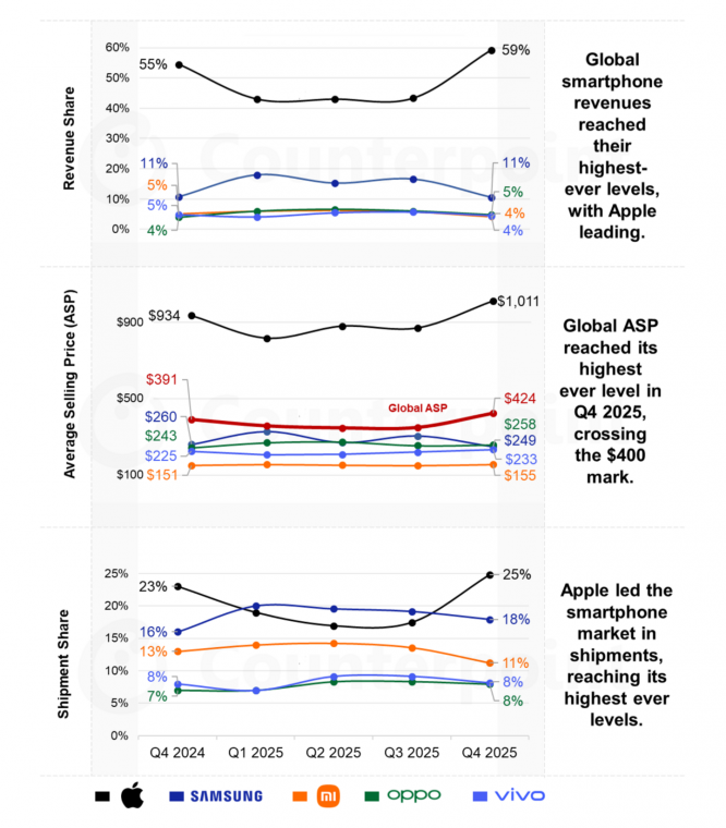 Counterpoint Research HK Limitedのプレスリリース画像