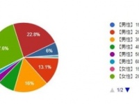 出会いなさすぎ（泣）。社会人が「東京で出会える場所」を調査してみた
