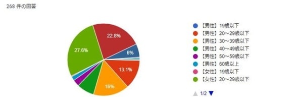 出会いなさすぎ（泣）。社会人が「東京で出会える場所」を調査してみた