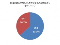 井藤漢方製薬株式会社のプレスリリース画像