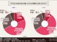 【モテる女性の条件】モテ度を左右する体のパーツは？