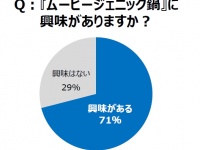 トレンド総研のプレスリリース画像