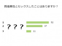 ねぇ、既婚者とセックスしたことある？独女100名の意外な回答