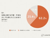 避妊だけじゃない。ピルに関する知識と利用実態を女性855人に聞いてみた