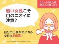 私って口臭い!?　人には相談しづらい「口臭問題」を調査