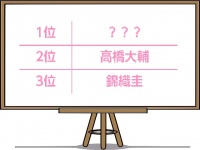 ドキッ！「色気を感じるアスリートランキング」1位はアノ人！
