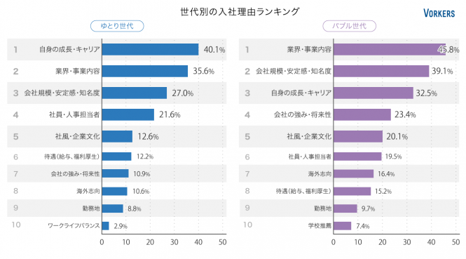 graph_3_1