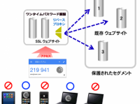 株式会社ムービットのプレスリリース画像