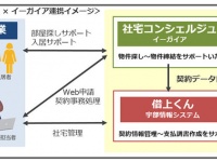 株式会社イーガイアのプレスリリース画像