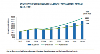 株式会社グローバルインフォメーションのプレスリリース画像