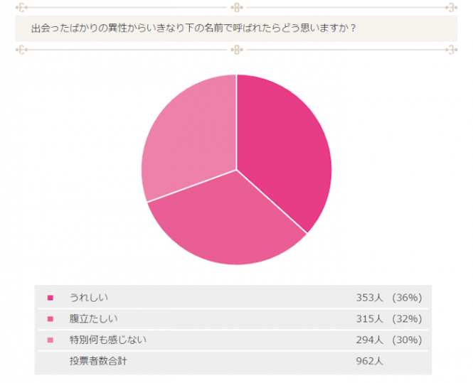 【恋学】0405_初対面で下の名前で呼ぶ_神之