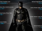 『バットマン』になるためには費用がどれくらいかかるのか？