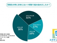 HUSTAR株式会社のプレスリリース画像