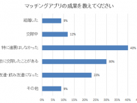 株式会社ＧＥＡＲのプレスリリース画像