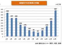 赤穂化成株式会社のプレスリリース画像