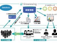 株式会社ユニリタのプレスリリース画像
