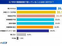 警備現場のリアルが見えた！支給希望No.1は「冷感スプレー」抽選で冷感グッズが当たるプレゼントも実施中｜プロキャス警備調べ